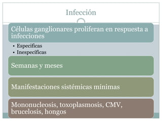 Infección

Células ganglionares proliferan en respuesta a
infecciones
• Especificas
• Inespecíficas

Semanas y meses


Manifestaciones sistémicas mínimas

Mononucleosis, toxoplasmosis, CMV,
brucelosis, hongos
 