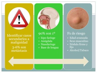 90% son 1º           Fx de riesgo
Identificar casos
 secundarios a      •   hipo faringe     • Edad avanzada
                    •   Amígdala         • Sexo masculino
  malignidad
                    •   Nasofaringe      • Nódulo firme y
   3-6% son         •   Base de lengua     fijo
   metástasis                            • Alcohol/Tabaco
 