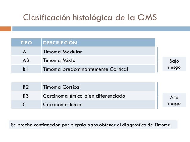 Timoma Tipo A Ab B1 B2 B3 Masas tímicas