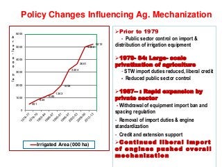 Agricultural Mechanization: Policy Lessons from Bangladesh