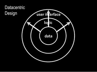Datacentric Design 