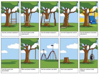 O que é Interação? 