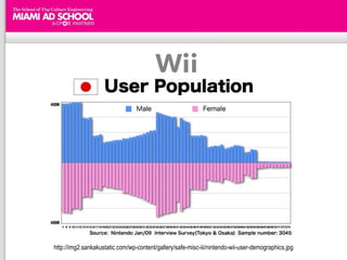 http://img2.sankakustatic.com/wp-content/gallery/safe-misc-iii/nintendo-wii-user-demographics.jpg 