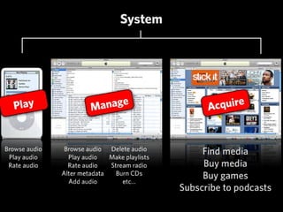 Fonte: Experience is the Product - Peter Merholz 