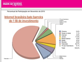 Internet brasileira bate barreira
    do 1 Bi de investimento
 