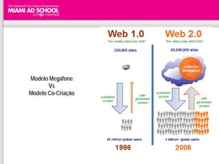 Modelo Megafone
       Vs
Modelo Co-Criação
 
