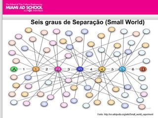 Seis graus de Separação (Small World)




                     Fonte: http://en.wikipedia.org/wiki/Small_world_experiment
 