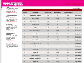 Redes Sociais


      • A participação do tempo geral na internet nas redes de
relacionamento e blogs também foram maiores no País, onde quase
um em quatro (23% minutos gastos on-line são usados nestes tipos
                              de sites.

       • Twitter – 700% em um ano. 4 mi EUA, 5 mi mundo,
                      344 mil no Brasil (Ibope)




                        Plinio Okamoto
              plinio.okamoto@rappbrasil.com.br
 