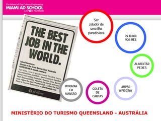 Ser
                           zelador de
                            uma ilha
                           paradisíaca
                                            R$ 40.000
                                            POR MÊS




                                                     ALIMENTAR
                                                       PEIXES




                 MORADIA                  LIMPAR
                   EM        COLETA
                                         A PISCINA
                 MANSÃO        DE
                             CARTAS




MINISTÉRIO DO TURISMO QUEENSLAND - AUSTRÁLIA
 