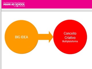 Conceito
BIG IDEA    Criativo
           Multiplataforma
 