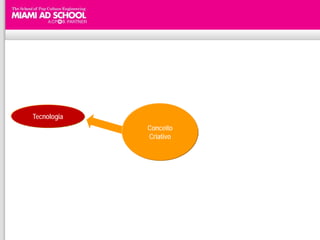 Tecnologia
             Conceito
             Criativo
 