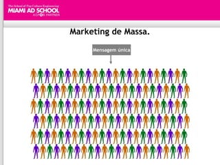 Marketing de Massa.

     Mensagem única
 