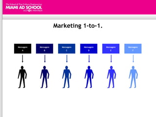 Marketing 1-to-1.


Mensagem   Mensagem     Mensagem   Mensagem   Mensagem   Mensagem
   A          B            C          D          E          F
 