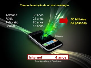 Fonte: National Center for Policy Analysis Tempo de adoção de novas tecnologia 50 Milhões de pessoas Telefone 35 anos Rádio 22 anos Televisão 26 anos Celular 13 anos Internet   4 anos 