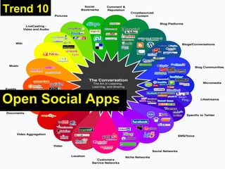 Open Social Apps Trend 10 