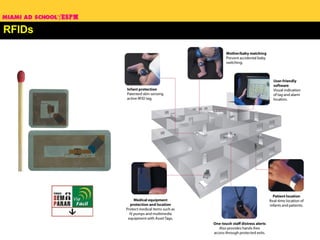 RFIDs 