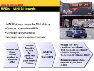 RFIDs – MINI Billboards MINI USA lança campanha  MINI Motorby Outdoors reconhecem o RFID Mensagens personalizadas Mensagens geradas pelo consumidor Segmentação Donos de MINI Cooper recebem e-mail mkt ou Mala Direta OPT-IN Preenche Formulário na WEB Ex.: Data de Nasc. Apelidos (seu e do carro) Profissão Mala Direta com o Chaveiro RFID Interação com 1-to-1: - Apelido do carro é Rocket “ Belo desenho de capô, Rocket!"  - Profissão é advogado “ Se movendo na velocidade da Lei!“ Mensagens únicas,divertidas, disparadas só para donos de MINI.  