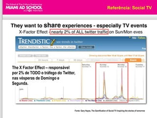 Referência: Social TV




The X Factor Effect – responsável
por 2% de TODO o tráfego do Twitter,
nas vésperas de Domingo e
Segunda.




                                   Fonte: Gary Hayes, The Gamification of Social TV Inspiring the stories of tomorrow
 