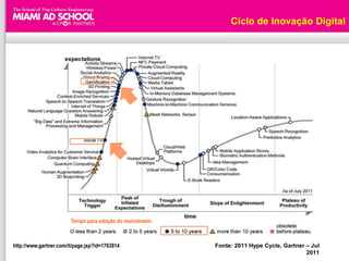 Ciclo de Inovação Digital




                        Tempo para adoção do mainstream:



http://www.gartner.com/it/page.jsp?id=1763814              Fonte: 2011 Hype Cycle, Gartner – Jul
                                                                                           2011
 