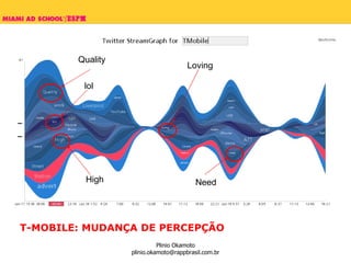 Loving Quality High lol Need T-MOBILE: MUDANÇA DE PERCEPÇÃO 