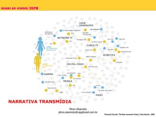 Personal Circuits: THe New consumer Power, Carla Hendra - 2008 NARRATIVA TRANSMÍDIA 
