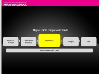 Digital: Ciclo completo de Venda


Exposição      Conhecimento                Experiência*                        
                                                                         Compra       CRM
 de Marca        do produto



                                     Websites, Mobile Sites & Apps
 