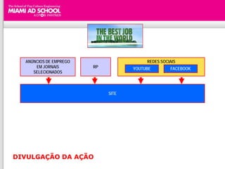 ANÚNCIOS DE EMPREGO                    REDES SOCIAIS
      EM JORNAIS        RP          YOUTUBE        FACEBOOK
     SELECIONADOS



                             SITE




DIVULGAÇÃO DA AÇÃO
 