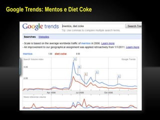 Google Trends: Mentos e Diet Coke
 
