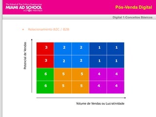 Pós-Venda DigitalDigital 1:Conceitos Básicos80/20A Lei de Pareto (também conhecido como princípio 80-20), afirma que para muitos fenómenos, 80% das consequências advém de 20% das causas. A lei foi sugerida por Joseph M. Juran, que deu o nome em honra ao economista italiano Vilfredo Pareto.