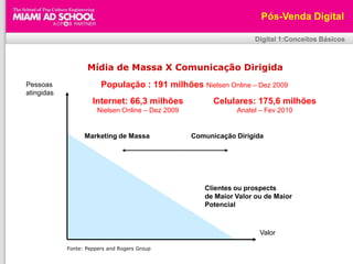 Pós-Venda DigitalDigital 1:Conceitos BásicosMídia de Massa X Comunicação DirigidaPopulação : 191 milhões Nielsen Online – Dez 2009PessoasatingidasCelulares: 175,6 milhõesAnatel – Fev 2010Internet: 66,3 milhões Nielsen Online – Dez 2009Comunicação DirigidaMarketing de MassaClientes ou prospectsde Maior Valor ou de Maior PotencialValorFonte: Peppers and Rogers Group