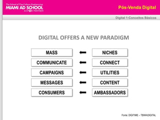 Pós-Venda DigitalDigital 1:Conceitos BásicosDIGITAL OFFERS A NEW PARADIGMNICHESMASSCONNECTCOMMUNICATEUTILITIESCAMPAIGNSMESSAGESCONTENTCONSUMERSAMBASSADORSFonte: DIGITIME – TBWA\DIGITAL