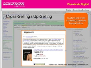 Pós-Venda DigitalDigital 1:Conceitos BásicosCross-Selling / Up-SellingFonte: Cross sell and up sell techniques in e-commerce 2008.