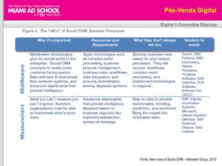 Pós-Venda DigitalDigital 1:Conceitos BásicosMarcassão o seuconteúdoFonte: DIGITIME – TBWA\DIGITAL