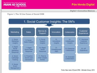 Pós-Venda DigitalDigital 1:Conceitos BásicosMarcassão o seuconteúdoFonte: DIGITIME – TBWA\DIGITAL