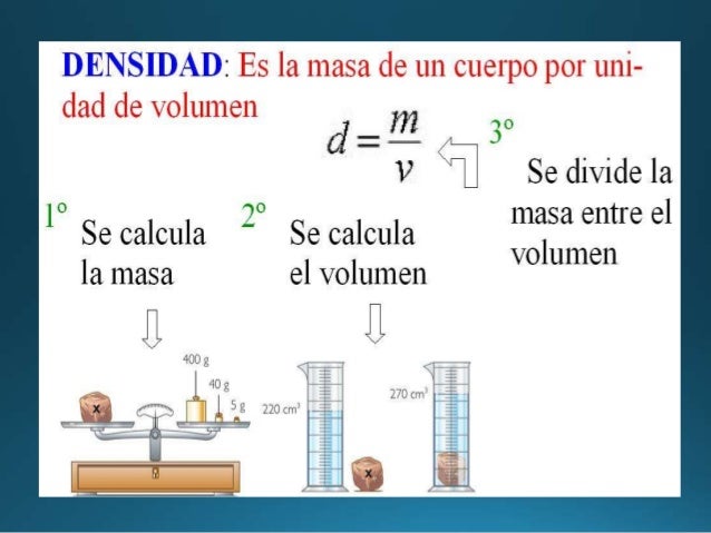 Masa volumen densidad