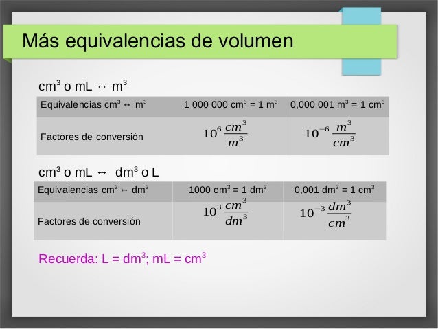 Masa volumen densidad
