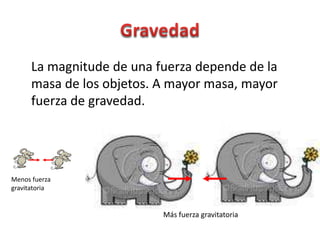 La magnitude de una fuerza depende de la
      masa de los objetos. A mayor masa, mayor
      fuerza de gravedad.




Menos fuerza
gravitatoria


                           Más fuerza gravitatoria
 