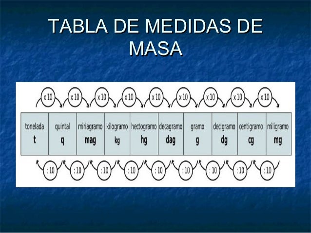 como bajar la grasa abdominal en hombres Regla como bajar la grasa abdominal en hombres mucho tom reductil