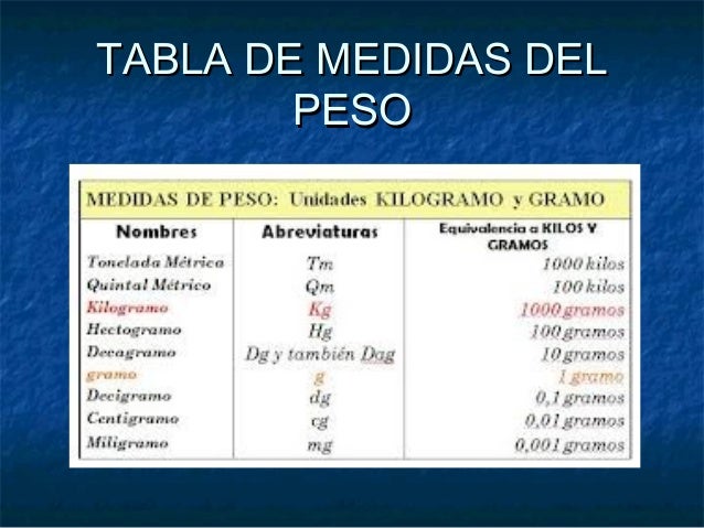 Masa y peso