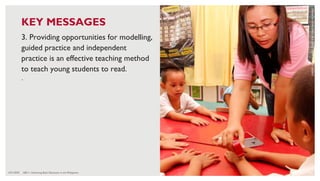 6/21/2020 102
3. Providing opportunities for modelling,
guided practice and independent
practice is an effective teaching method
to teach young students to read.
.
CREDIT:
HARRY
JAMES
CREO
FOR
USAID
BASA
PILIPINAS
KEY MESSAGES
ABC+: Advancing Basic Education in the Philippines
 