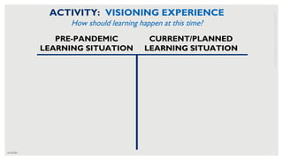 6/16/2020 29
PHOTO
CREDIT:
RTI
INTERNATIONAL
FOR
USAID
ACTIVITY: VISIONING EXPERIENCE
How should learning happen at this time?
PRE-PANDEMIC
LEARNING SITUATION
CURRENT/PLANNED
LEARNING SITUATION
 