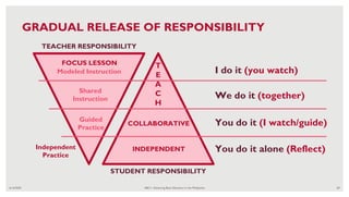 6/16/2020 ABC+: Advancing Basic Education in the Philippines 69
GRADUAL RELEASE OF RESPONSIBILITY
TEACHER RESPONSIBILITY
STUDENT RESPONSIBILITY
Independent
Practice
FOCUS LESSON
Modeled Instruction
Shared
Instruction
Guided
Practice
T
E
A
C
H
COLLABORATIVE
INDEPENDENT
I do it (you watch)
We do it (together)
You do it (I watch/guide)
You do it alone (Reflect)
 