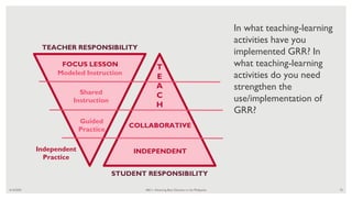 6/16/2020 ABC+: Advancing Basic Education in the Philippines 70
TEACHER RESPONSIBILITY
STUDENT RESPONSIBILITY
Independent
Practice
FOCUS LESSON
Modeled Instruction
Shared
Instruction
Guided
Practice
T
E
A
C
H
COLLABORATIVE
INDEPENDENT
In what teaching-learning
activities have you
implemented GRR? In
what teaching-learning
activities do you need
strengthen the
use/implementation of
GRR?
 