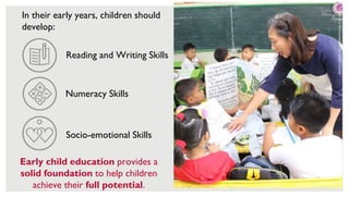 7
Early child education provides a
solid foundation to help children
achieve their full potential. PHOTO CREDIT: RTI INTERNATIONAL FOR USAID
PHOTO
CREDIT:
RTI
INTERNATIONAL
FOR
USAID
In their early years, children should
develop:
Reading and Writing Skills
Numeracy Skills
Socio-emotional Skills
 