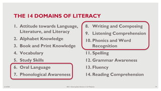 6/16/2020 ABC+: Advancing Basic Education in the Philippines 79
THE 14 DOMAINS OF LITERACY
1. Attitude towards Language,
Literature, and Literacy
2. Alphabet Knowledge
3. Book and Print Knowledge
4. Vocabulary
5. Study Skills
6. Oral Language
7. Phonological Awareness
8. Writing and Composing
9. Listening Comprehension
10. Phonics and Word
Recognition
11. Spelling
12. Grammar Awareness
13. Fluency
14. Reading Comprehension
 