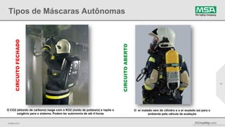 © MSA 2014 MSAsafety.com
Tipos de Máscaras Autônomas
14
CIRCUITOFECHADO
O CO2 (dióxido de carbono) reage com o KO2 (óxido de potássio) e repõe o
oxigênio para o sistema. Podem ter autonomia de até 4 horas
CIRCUITOABERTO
O ar inalado vem do cilindro e o ar exalado sai para o
ambiente pela válvula de exalação
 