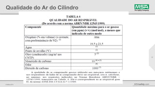 © MSA 2014 MSAsafety.com
Qualidade do Ar do Cilindro
17
 
