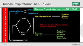 © MSA 2014 MSAsafety.com
Riscos Respiratórios: NBR - 12543
5
 