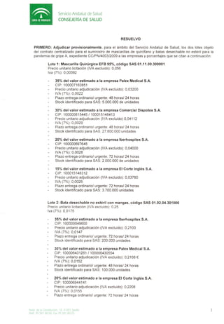 Servicio Andaluz de Salud
                          CONSEJERiA DE SAlUD




    PRIMERO: Adjudicar provisionalmente,        para el ambito del Servicio Andaluz de Salud, los dos lotes objeto
    del contrato centralizado para el suministro de mascarillas de quir6fano y batas desechable no esteril para la
    pandemia de gripe A, expediente CC/PN/4003/2009 alas empresas y porcentajes que se citan a continuaci6n:

                 Lote1: Mascarilla Quirurgica EFB 95%, c6digo        SAS 01.11.00.300001
                 Precio unitario licitaci6n (IVA excluido): 0,056
                 Iva (7%): 0,00392

                       35% del valor estimado a la empresa Palex Medical S.A.
                       CIP: 100007163851
                       Precio unitario adjudicaci6n (IVA excluido): 0,03200
                       IVA (7%): 0,0022
                       Plazo entrega ordinario/ urgente: 48 horas/ 24 horas
                       Stock identificado para SAS: 5.000.000 de unidades

                       30% del valor estimado a la empresa Comercial Dispotex        S.A.
                       CIP: 100000815445/100015148413
                       Precio unitario adjudicaci6n (IVA excluido):0,04112
                       IVA (7%) 0,0029
                       Plazo entrega ordinario/ urgente: 48 horas/ 24 horas
                       Stock identificado para SAS: 27.800.000 unidades

                       20% del valor estimado a la empresa Iberhospitex       S.A.
                       CIP: 100000697645
                       Precio unitario adjudicaci6n (IVA excluido): 0,04000
                       IVA (7%): 0,0028
                       Plazo entrega ordinario/ urgente: 72 horas/ 24 horas
                       Stock identificado para SAS: 2.000.000 de unidades

                       15% del valor estimado a la empresa EI Corte Ingles S.A.
                       CIP: 100015148312
                       Precio unitario adjudicaci6n (IVA excluido): 0,03780
                       IVA (7%): 0,0026
                       Plazo entrega ordinario/ urgente: 72 horas/ 24 horas
                       Stock identificado para SAS: 3.700.000 unidades


                Lote 2: Bata desechable no esteril con mangas, c6digo          SAS 01.02.04.301000
                Precio unitario licitaci6n (IVA excluido): 0,25
                Iva (7%): 0,0175

                       35% del valor estimado a la empresa Iberhospitex       S.A.
                       CIP: 100000049600
                       Precio unitario adjudicaci6n (IVA excluido): 0,2100
                       IVA (7%): 0,0147
                       Plazo entrega ordinario/ urgente: 72 horas/ 24 horas
                       Stock identificado para SAS: 200.000 unidades

                      30% del valor estimado a la empresa Palex Medical S.A.
                      CIP: 100006431261 /100006430554
                      Precio unitario adjudicaci6n (IVA excluido): 0,2168 €
                      IVA (7%): 0,0152
                      Plazo entrega ordinario/ urgente: 48 horas/ 24 horas
                      Stock identificado para SAS: 100.000 unidades

                      20% del valor estimado a la empresa EI Corte Ingles S.A.
                      CIP: 100006944141
                      Precio unitario adjudicaci6n (IVA excluido): 0,2208
                      IVA (7%): 0,0155
                      Plazo entrega ordinario/ urgente: 72 horas/ 24 horas



Avda. de ,a (onstltuCion J 8 4 J 00 J Sevilla
Telef 95 50 I 80 00 Fox 95 50 J 8(125
 