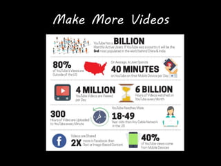 Make More Videos
 